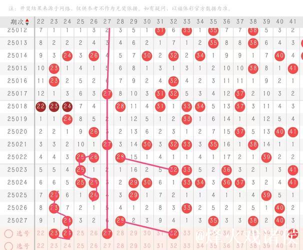 015期石浩快乐8预测：龙头凤尾走势解析