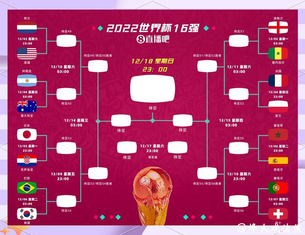 世界杯正规竞猜平台:解读各国热门球队的优势 世界杯正规竞猜平台:解读各国热门球队的优势